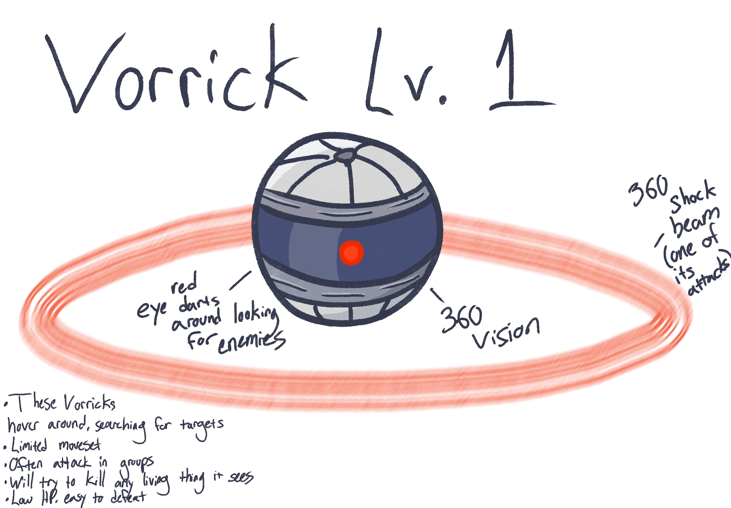 concept art of the enemy Vorrick Lv 1